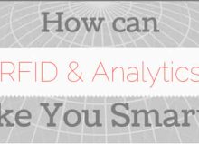 Personalisierte Marketing mit RFID