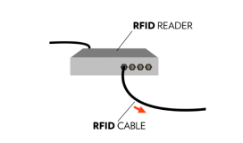 Física RF: como o fluxo de energia em um sistema RFID?