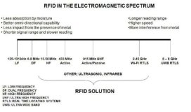 ¿Cuál es la frecuencia de RFID para su aplicación?