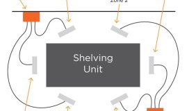 The 3 Phases of Building an RFID Mass Reading Application