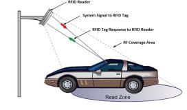 21世紀の自動車顧客サービスの未来を探る