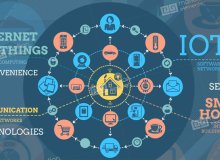 Don't Let Your Industrial Internet of Things Project Fail