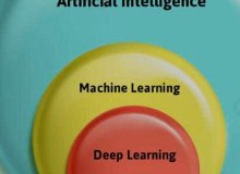 データ科学と人工知能と機械学習と深い学習との比較