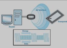Kan RFID locatie detecteren?