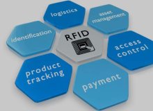 Enkele basiskennis over RFID