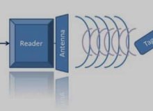 RFIDセキュリティのトップ10の問題と脅威