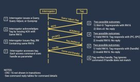 Protocolos e interfaces personalizados: comprensión de los beneficios