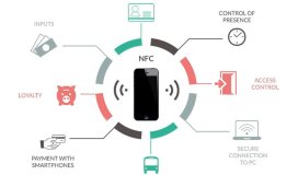 NFC 정보 및 귀하의 마음을 넓힐 응용 프로그램