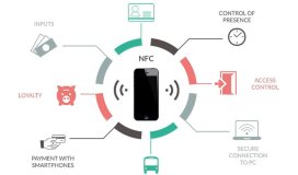 Fatti e applicazioni NFC che ampliano la tua mente