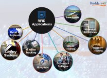 I have an idea for an RFID application. What’s next?