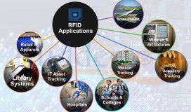 RFID 응용 프로그램에 대한 아이디어가 있습니다. 무엇 향후 계획?
