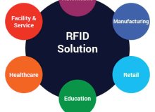 Soluzioni RFID di famiglia Open-Sources imprenditore