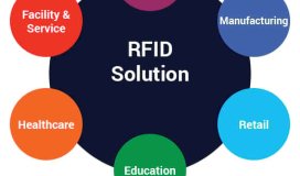 Soluções RFID do empreendedor da família Open-Sources