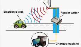 Come: traccia veicoli con RFID