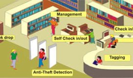 도서관 시스템 관리를 위한 RFID 스티커를 사용 하는 방법?