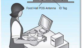 좋은 원인 위한 RFID