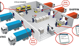 حل مشاكل مع RFID تتبع الأصول