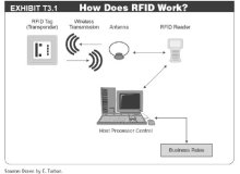 RFID: 彼らはそれをどのように行うか。