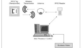 RFID: 彼らはそれをどのように行うか。