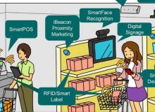 업계 기술 지원 향상 시킬 필요가