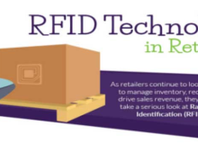 Fortune Highlights the Value of RFID to Brick-and-Mortar Retailers