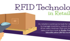 Фортуна подчеркивает значение RFID в кирпичных и минометных розничной торговли