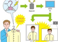 Bisogno di più piccoli negozi di urbani RFID