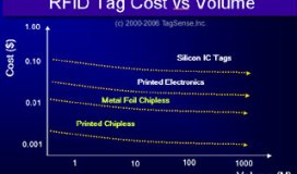 ¿Usted sabe Etiquetas RFID costo? Por favor, mire aquí