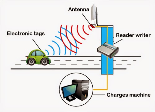 rfid tag