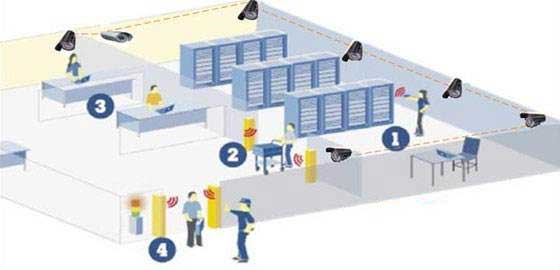 rfid tag, RFID techbology