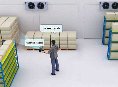 RFID reader, warehouse management