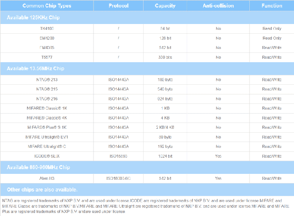 common chip types and parameters